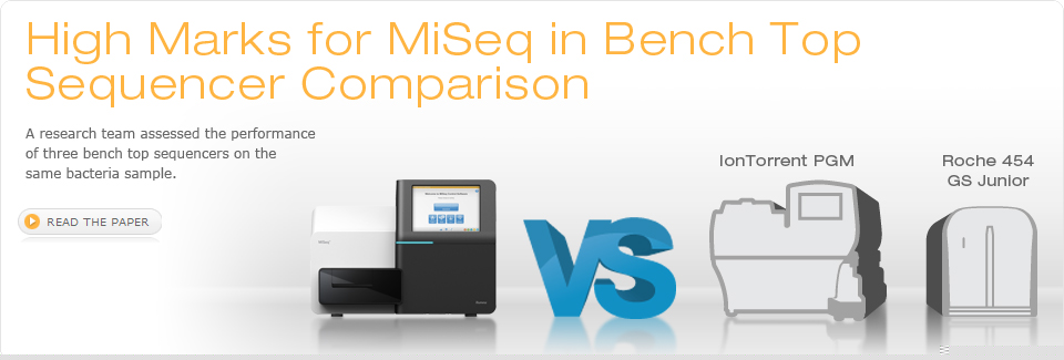 High Marks for MiSeq in Bench Top Sequencer Comparison