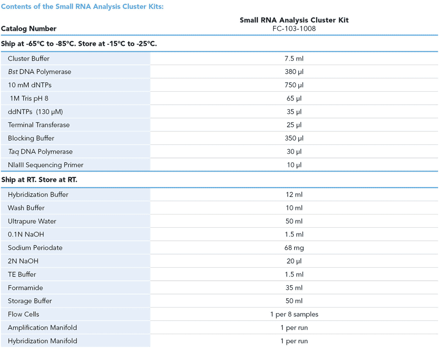 Small RNA Cluster Generation Kits