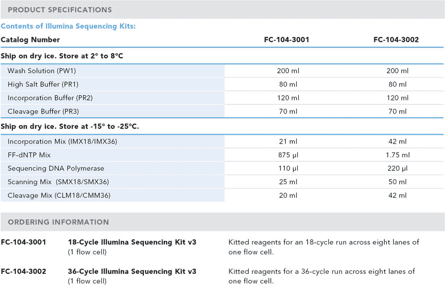 Contents of Illumina Sequencing Kits
