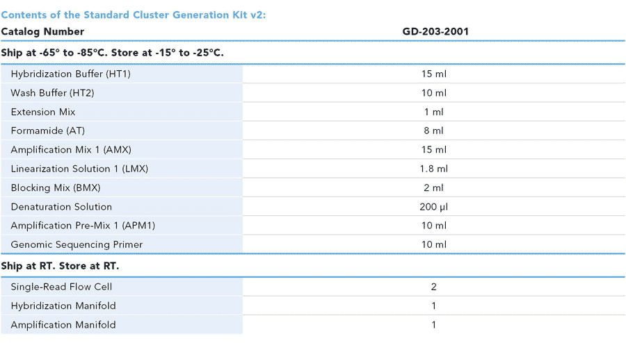Specifications