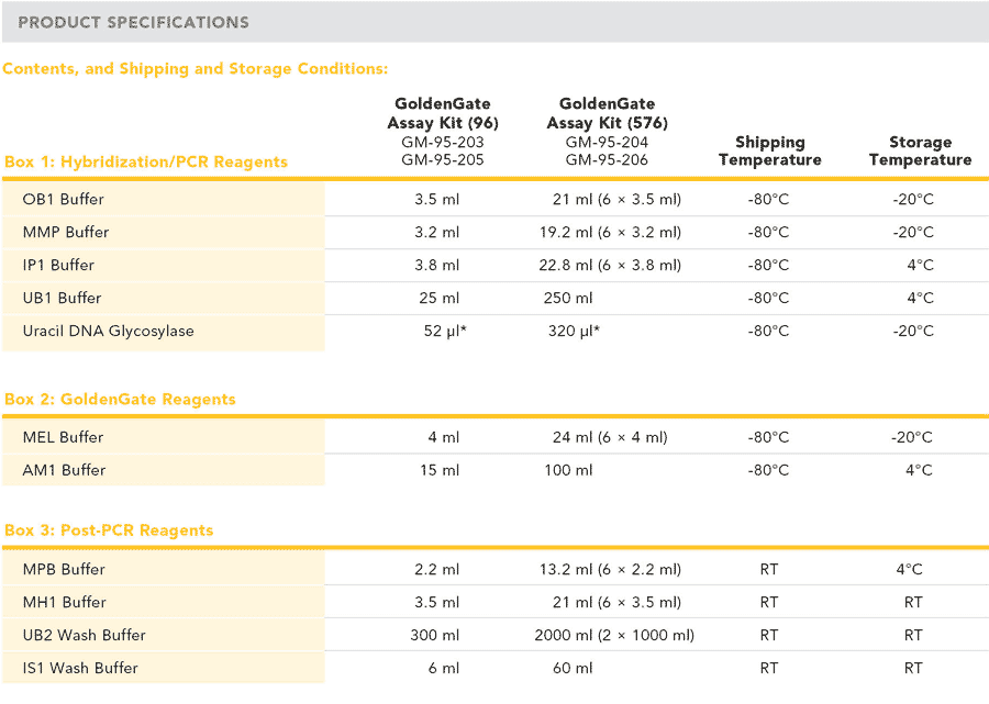 GoldenGate Methylation Assay Kits