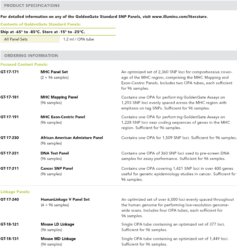 Cancer SNP Panel