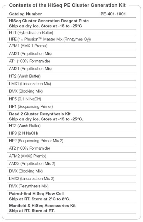 Contents of the HiSeq PE Cluster Generation Kit