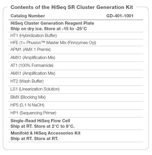 Contents of the HiSeq SR Cluster Generation Kit