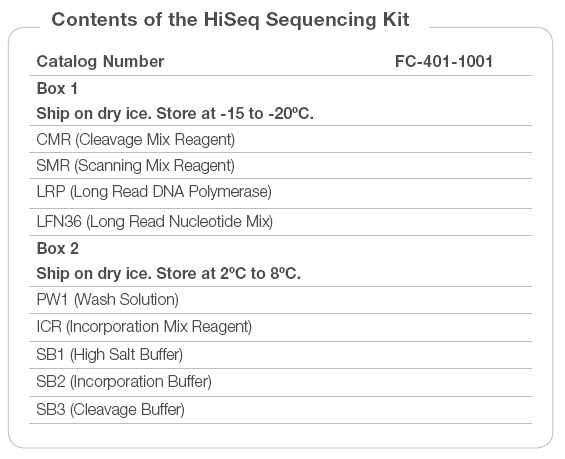 HiSeq Sequencing Kit (200 cycles)