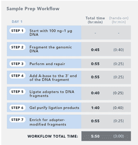 Illumina Paired-End DNA Sample Prep Kit v1