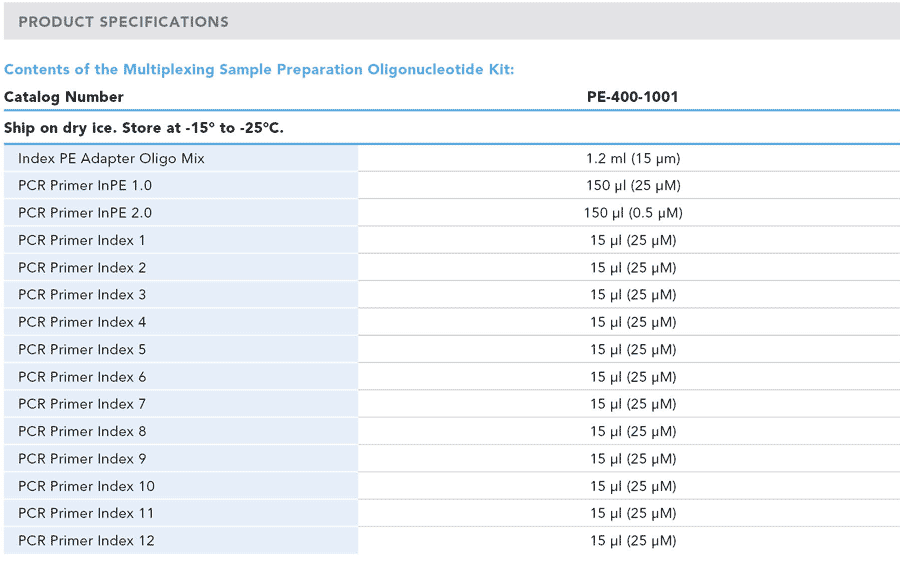 Contents of the Multiplexing Sample Preparation Oligonucleotide Kit