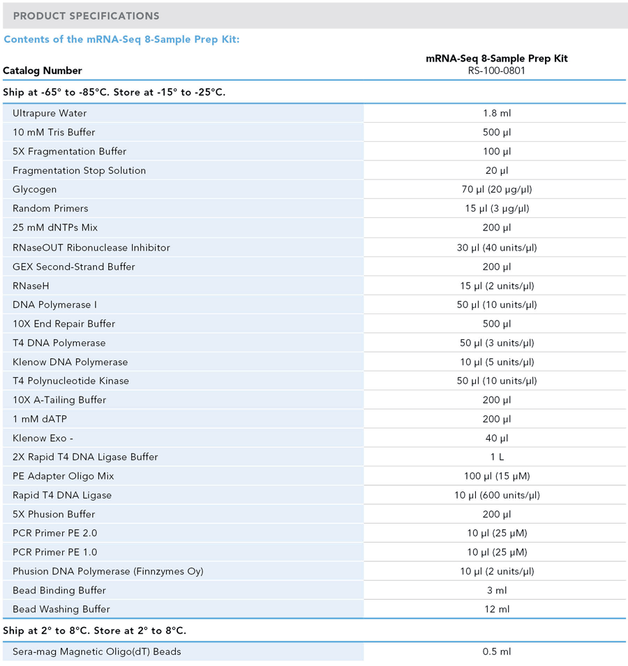 mRNA-Seq 8-Sample Prep Kit