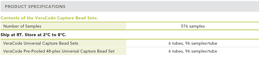 VeraCode Universal Capture Bead Sets