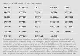 VeraCode ADME Core Panel 