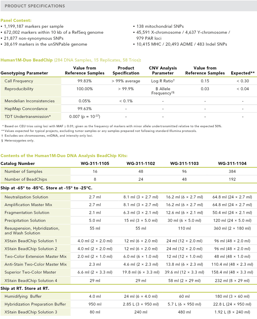 Human1M-Duo DNA Analysis BeadChip Kits