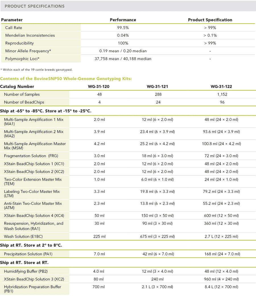 Bovine SNP50 Whole-Genome Genotyping Kits