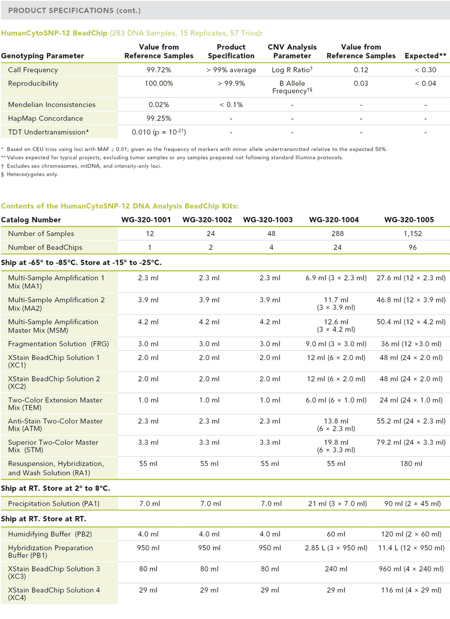 HumanCytoSNP-12 DNA Analysis BeadChip Kits