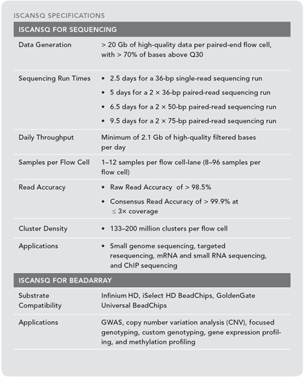 iScanSQ Specifications