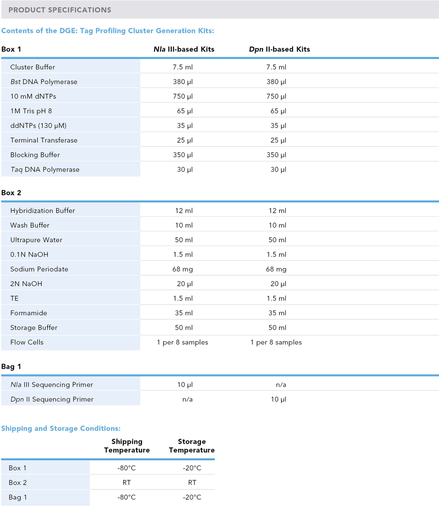 DGE: Tag Profiling Cluster Generation Kits