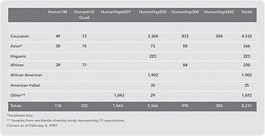 Genotyping Controls Currently Available in iControlDB