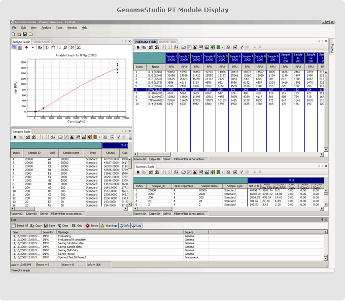 Nucleotide Sequence Analysis Software