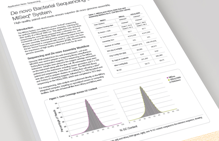 De Novo Bacterial Sequencing