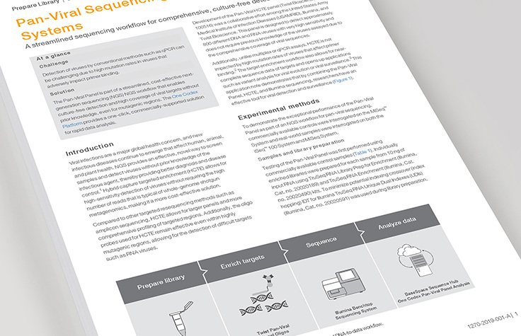 targeted sequencing pan-viral report