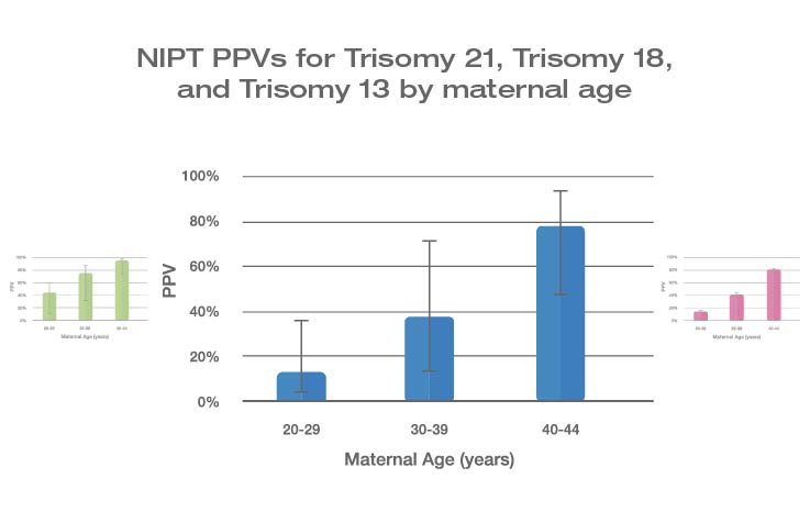 ppv specificity graph