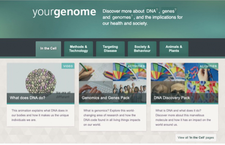 Your Genome Site