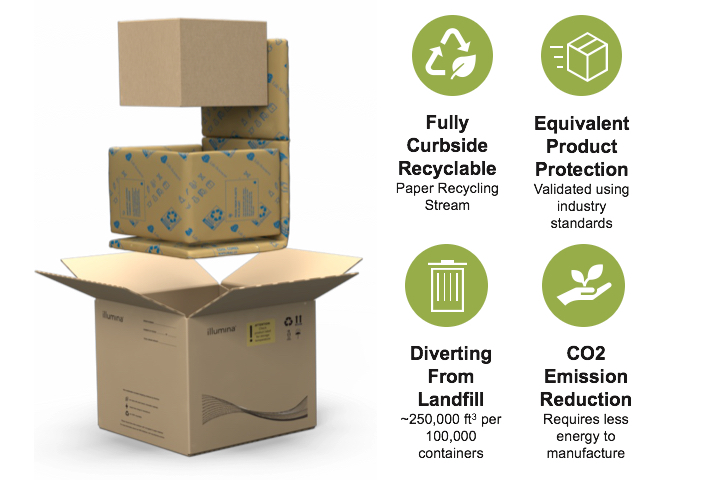 Sustainable shipping packaging