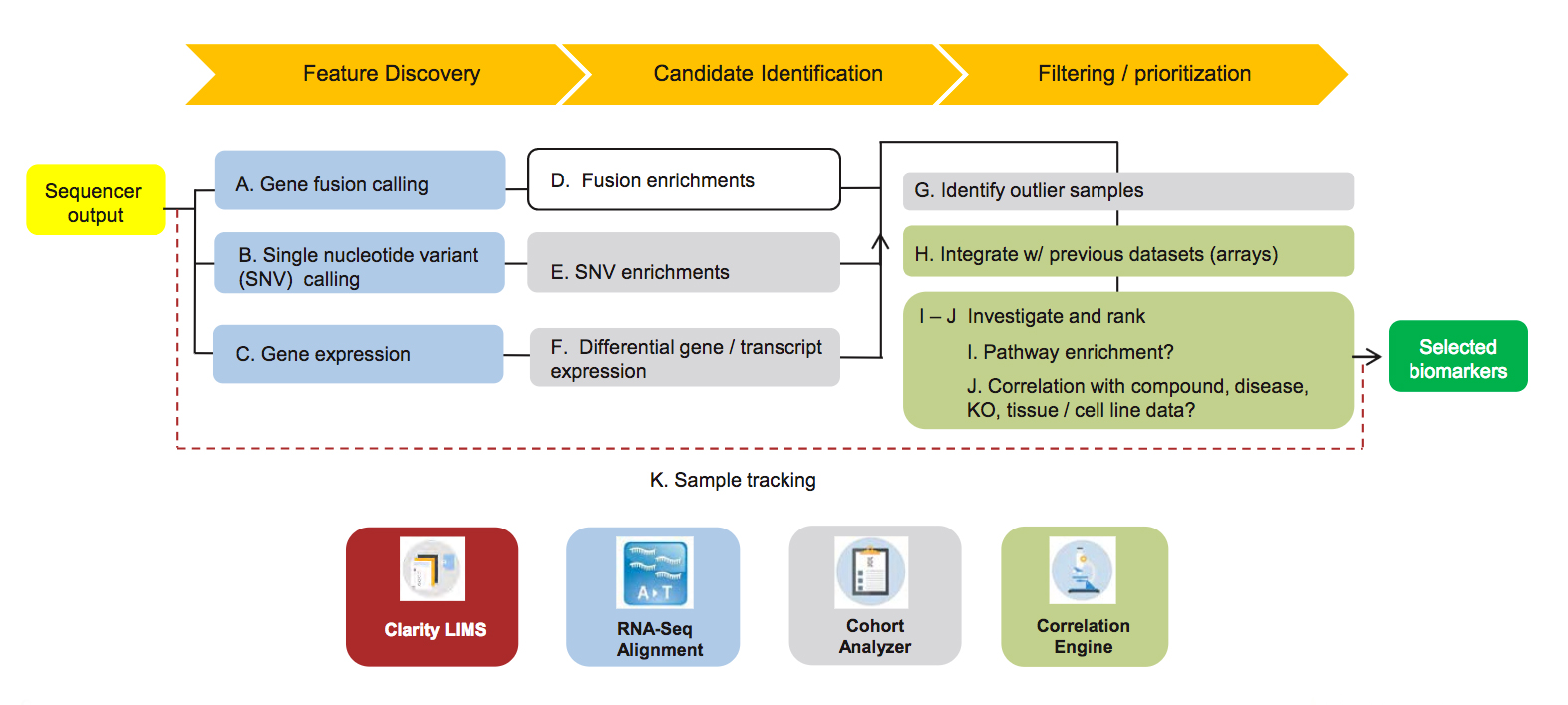 Pipeline Overview