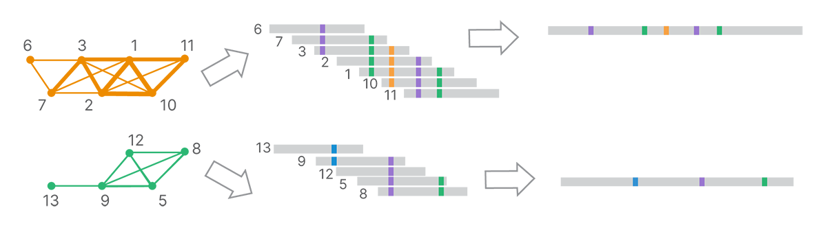 marked long reads assembly