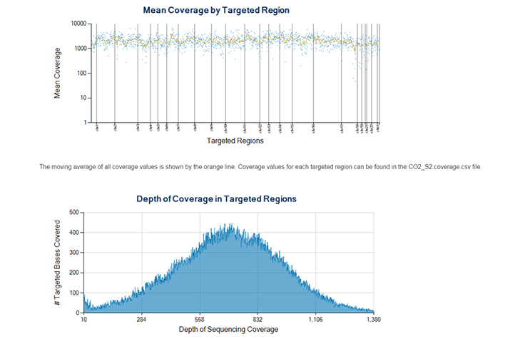 DNA Enrichment Analysis Module