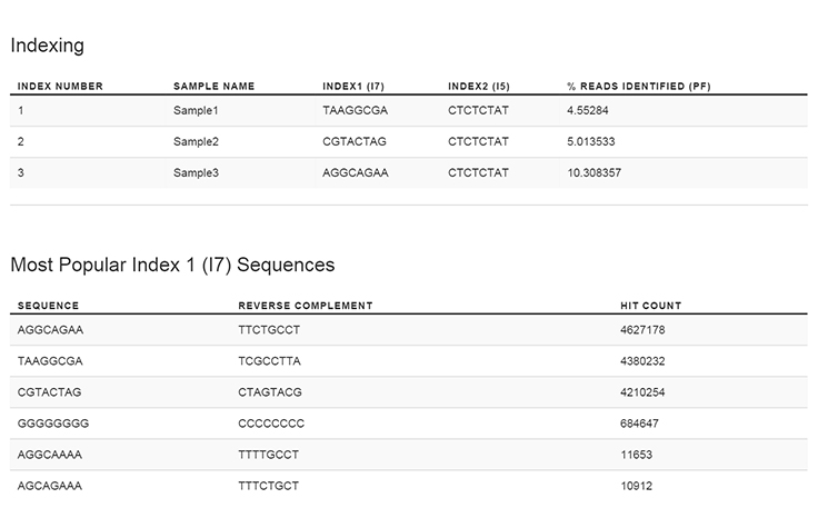 GenerateFASTQ Analysis Module