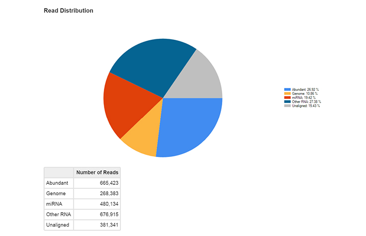 Small RNA Analysis Module