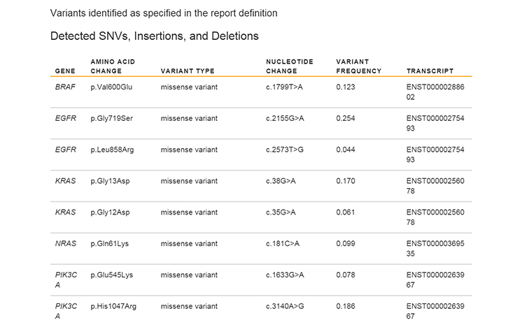 TruSight Tumor 15 Analysis Module