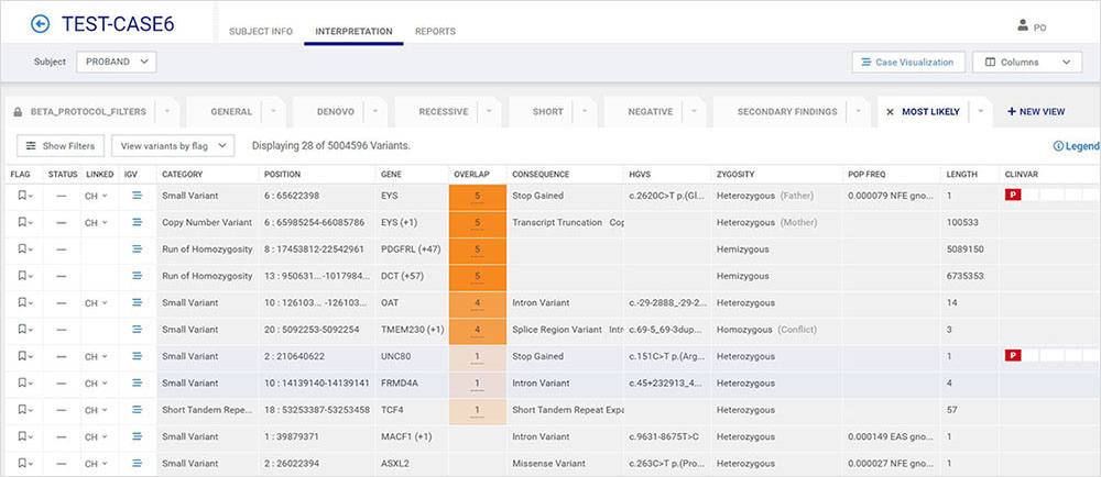 Variant Filtering and Prioritization