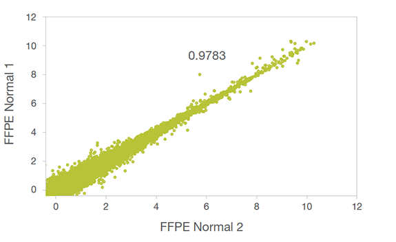 Supporting Data and Figures