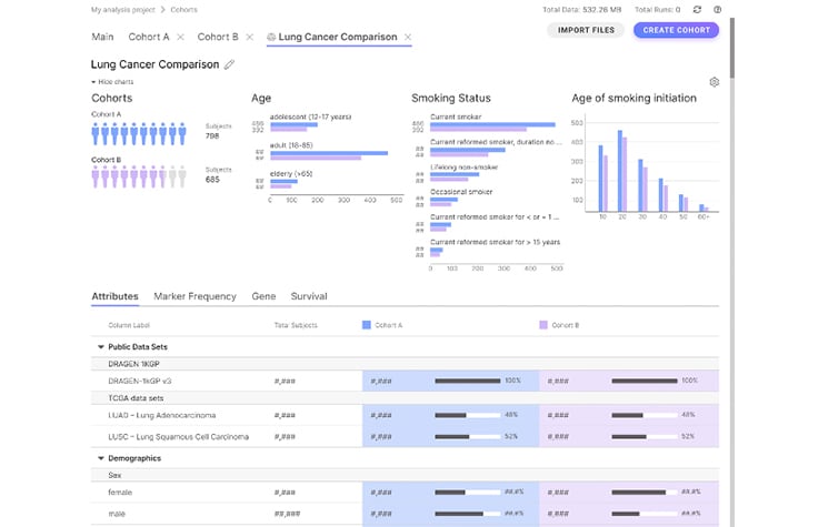 Illumina Connected Analytics Cohorts