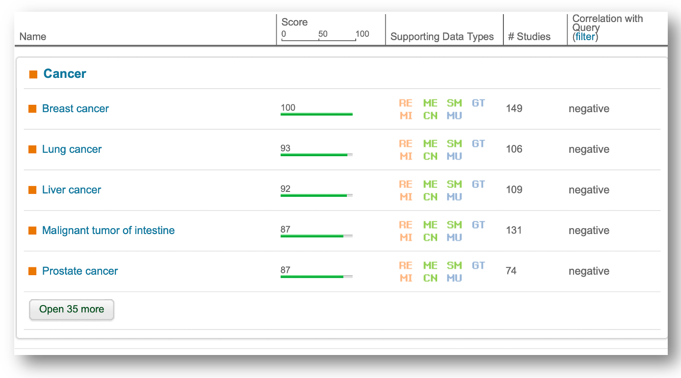 Diseease atlas table view