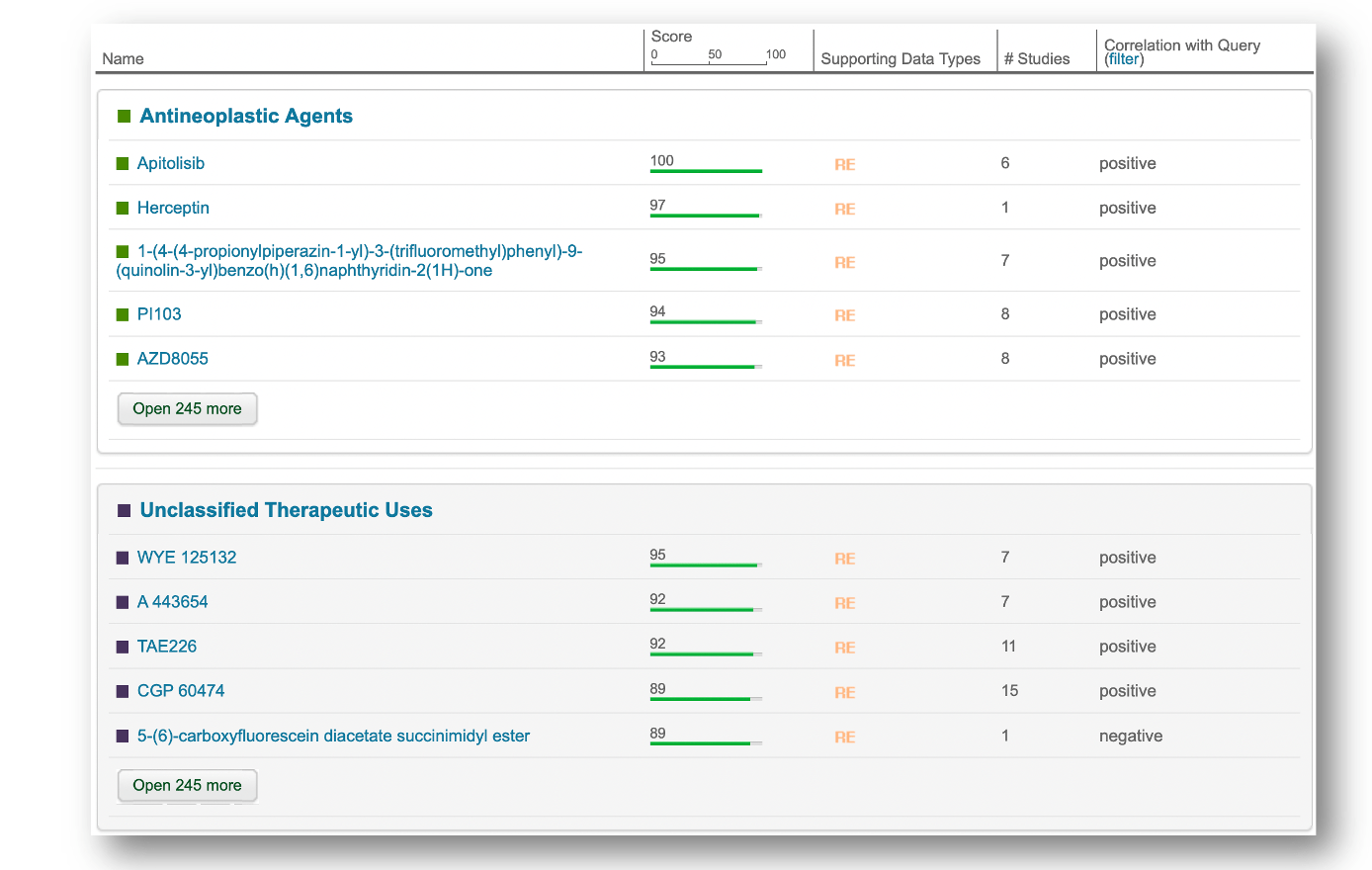 Pharmaco atlas table UI