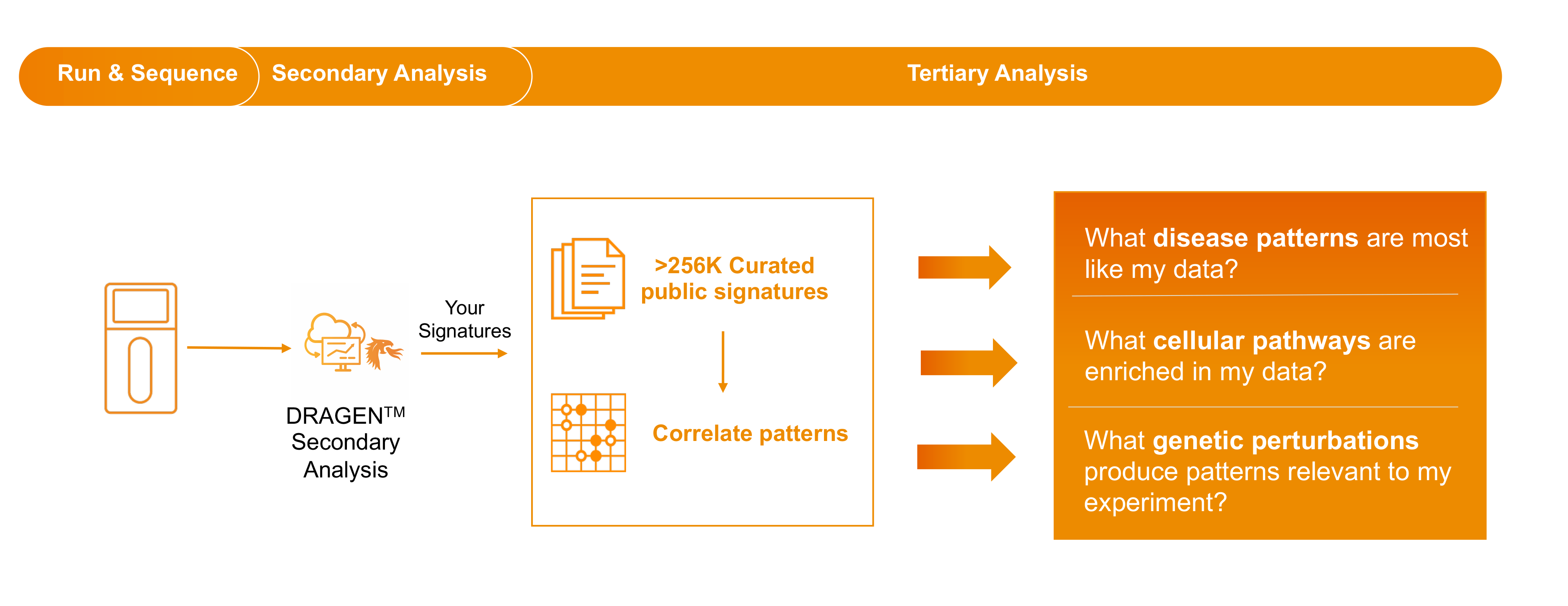 Illumina CE workflow