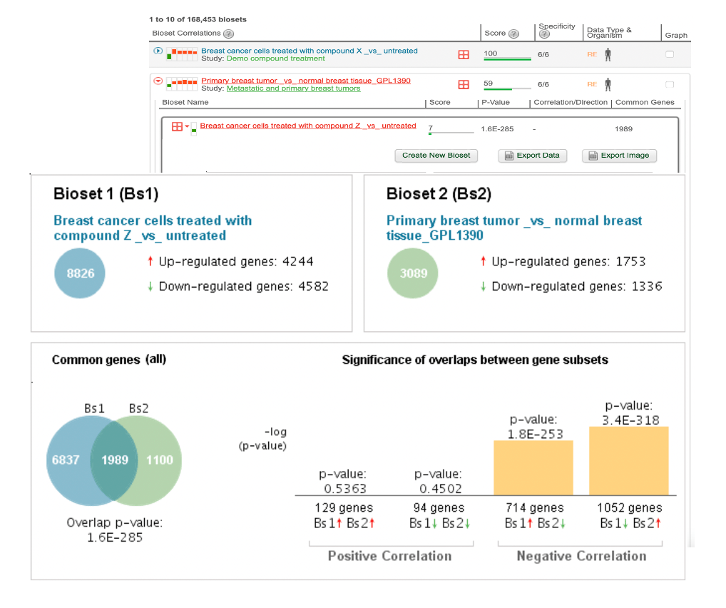 Bioset correlations of breast tissue UI view