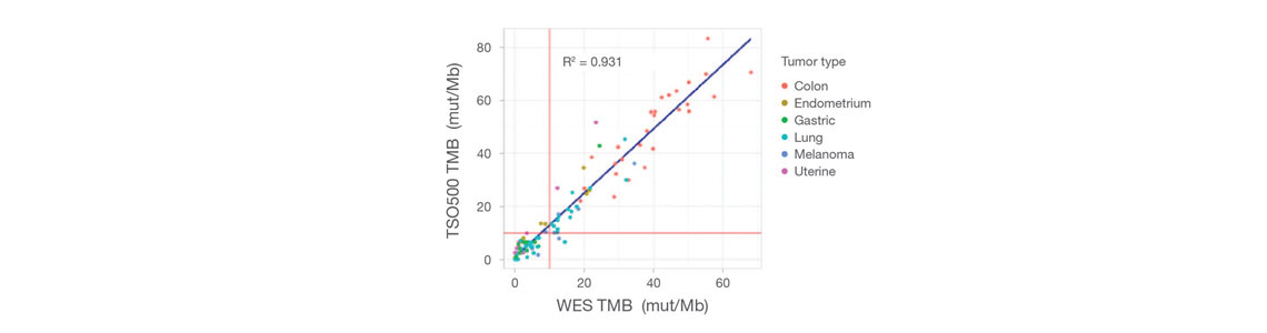 Supporting Data and Figures