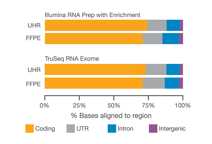 Supporting Data and Figures