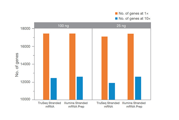 Supporting Data and Figures