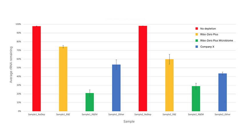 Supporting Data and Figures