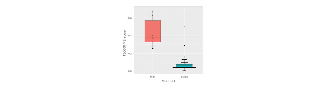 Supporting Data and Figures