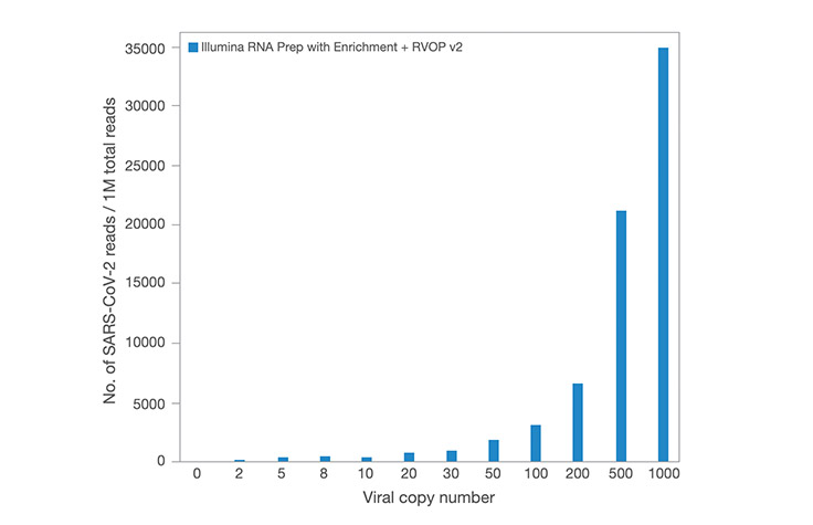 Supporting Data and Figures