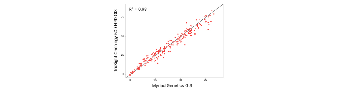 Supporting Data and Figures