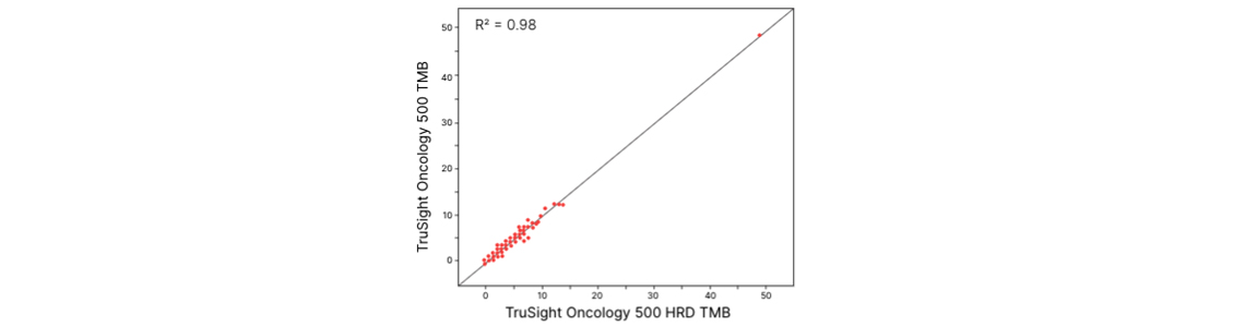 Supporting Data and Figures