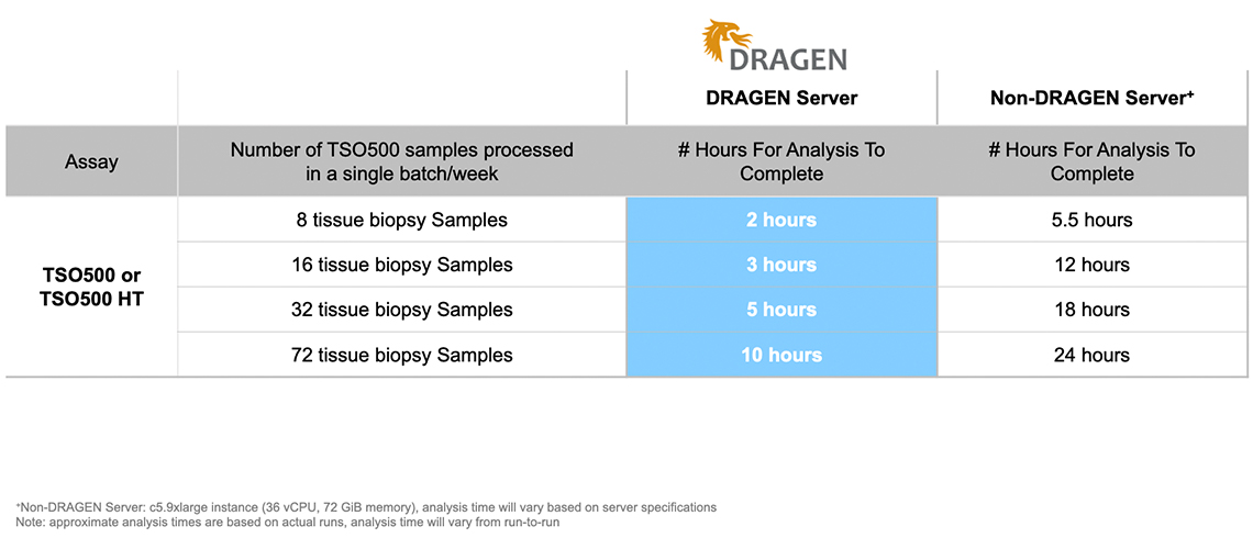 Supporting Data and Figures