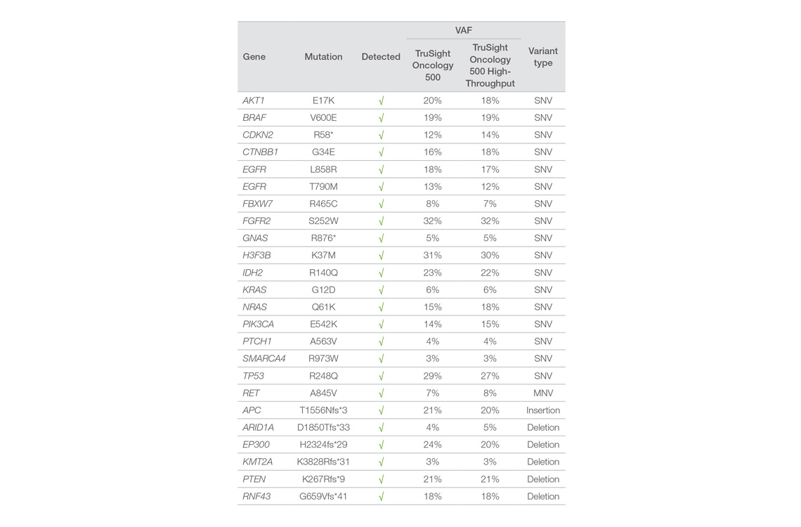 Supporting Data and Figures