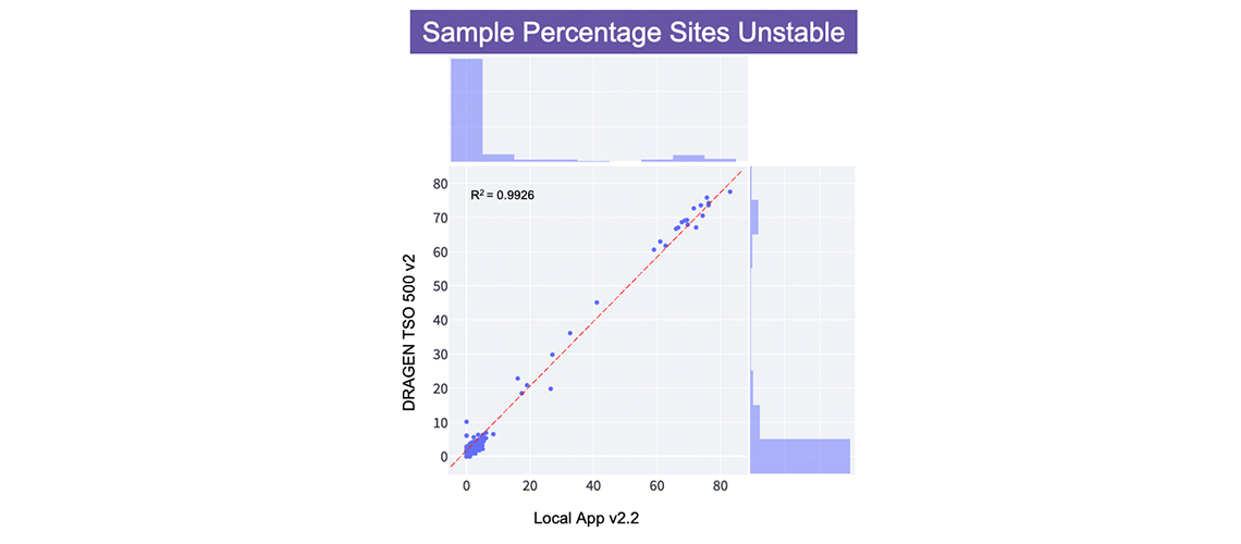 Supporting Data and Figures